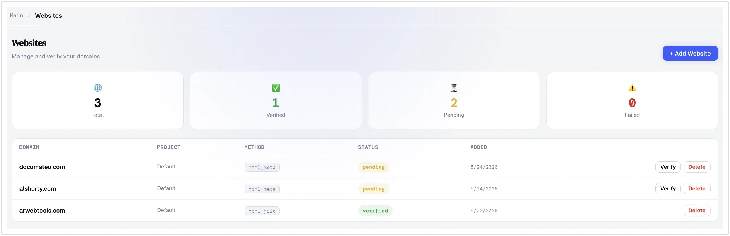SEOVentra Websites dashboard — domain verification status, verified and pending domains