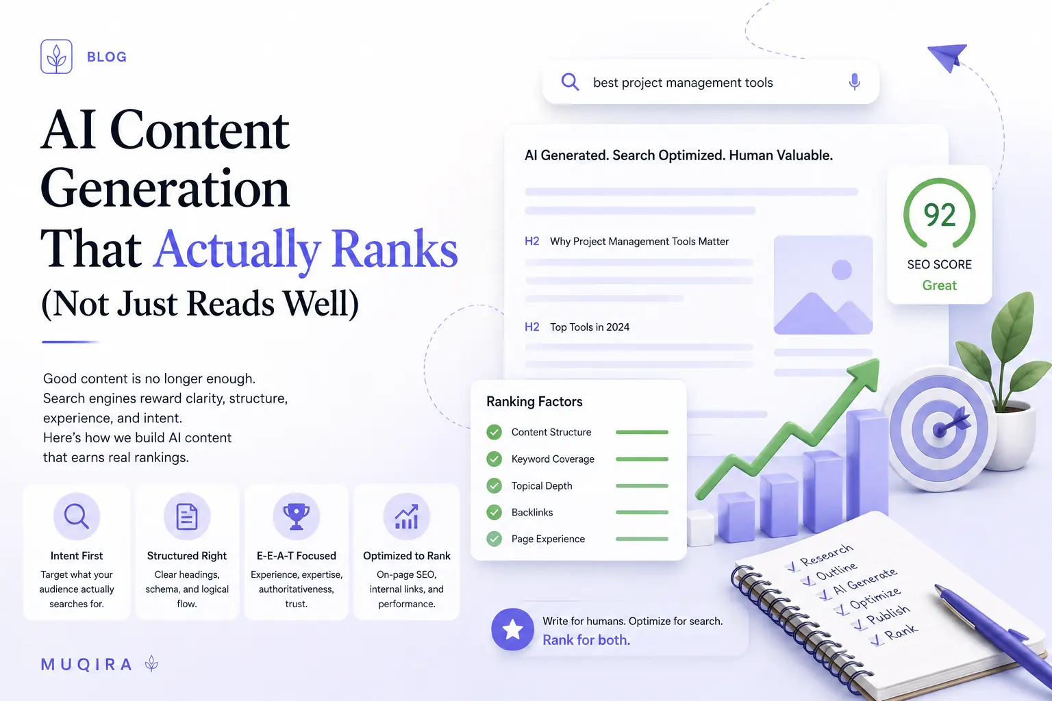 AI Content Generation That Actually Ranks (Not Just Reads Well)