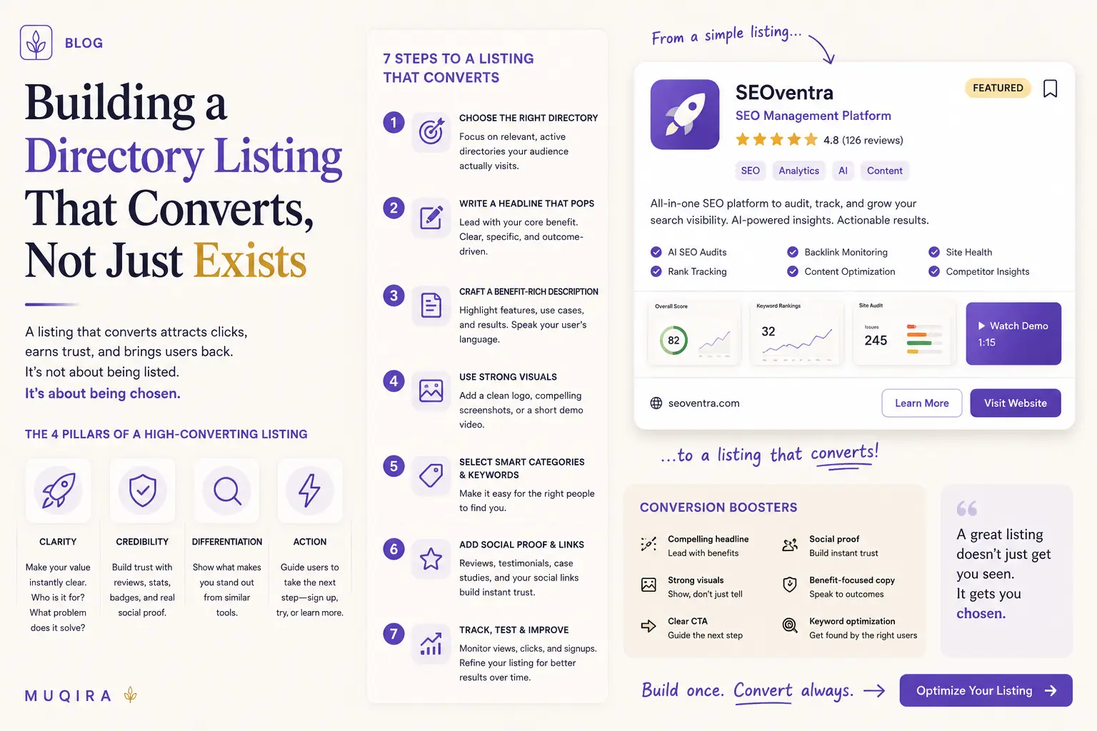 Building a Directory Listing That Converts, Not Just Exists