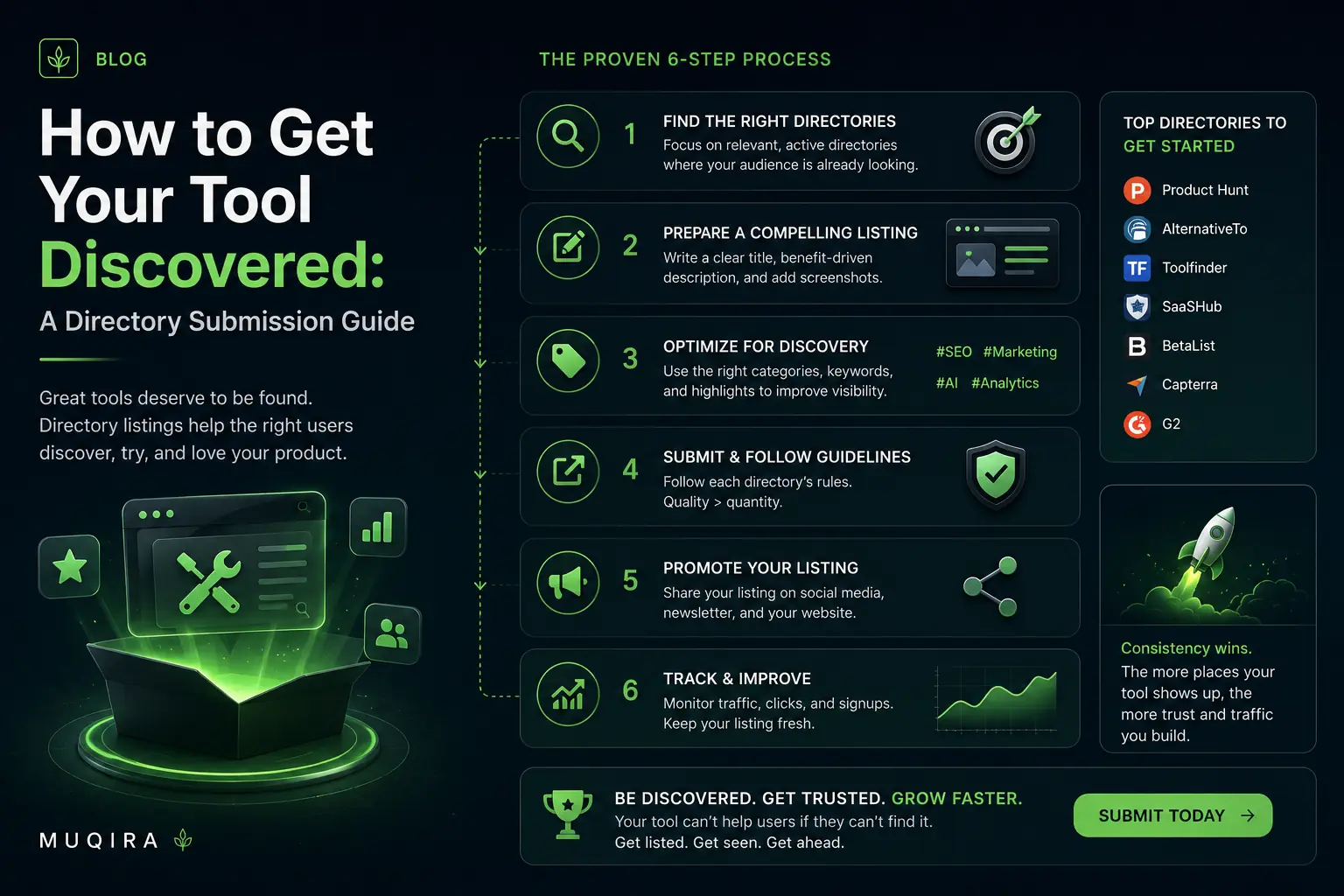 How to Get Your Tool Discovered: A Directory Submission Guide